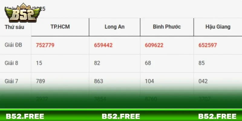 Quy trình quay thưởng của xổ số 3 miền được tổ chức minh bạch và uy tín